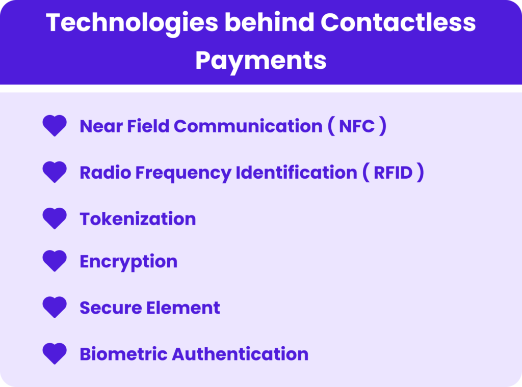 Technologies behind Contactless Payments