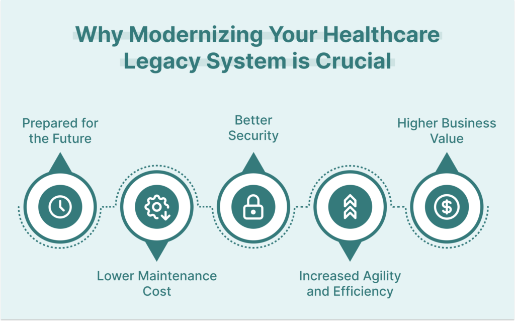 Why Modernizing Your Healthcare Legacy System is Crucial