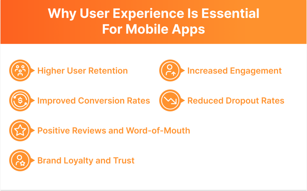 Importance of User Experience in Mobile Apps