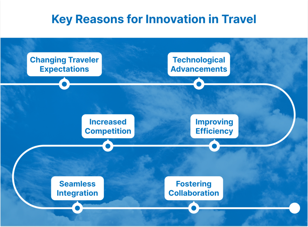 Key Reasons for Innovation in Travel