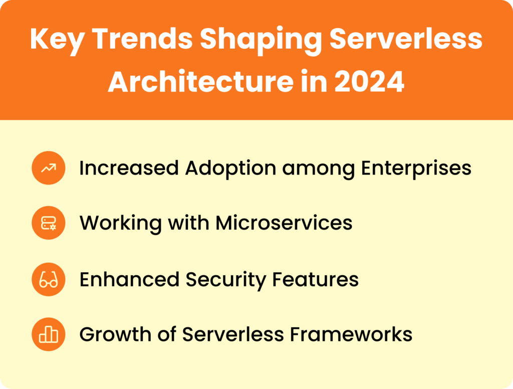 Key Trends in Serverless Architecture for 2024