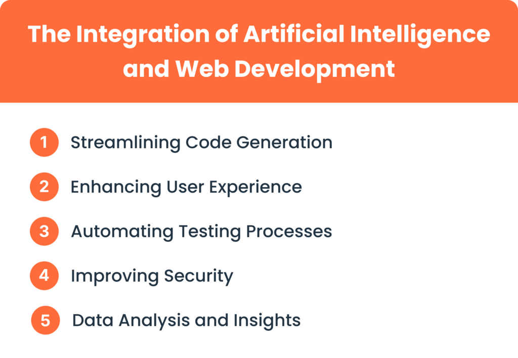 The Integration of Artificial Intelligence and Web Development