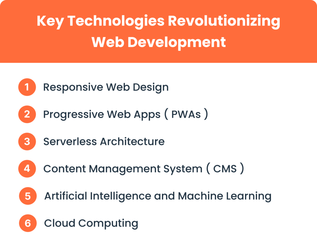 Key Technologies Revolutionizing Web Development