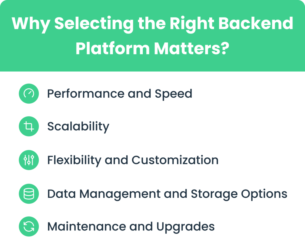 Why Selecting the Right Backend Platform Matters?