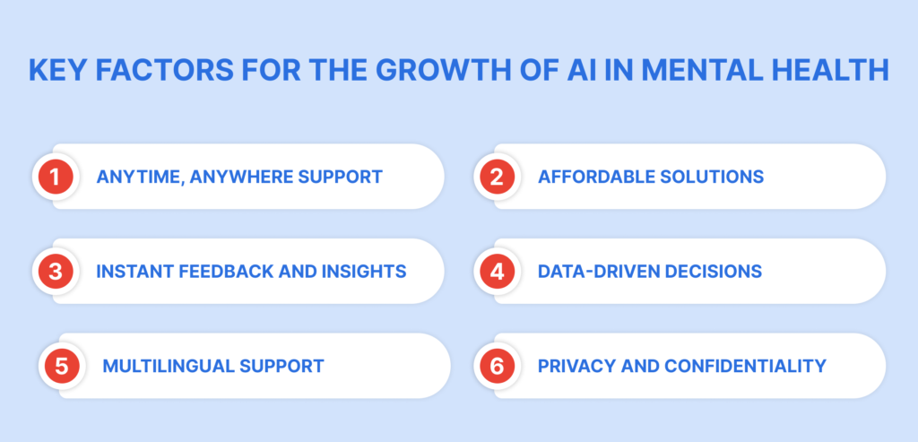 the future of ai in mental healthcare