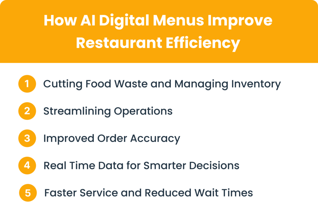 How AI Digital Menus Improve Restaurant Efficiency