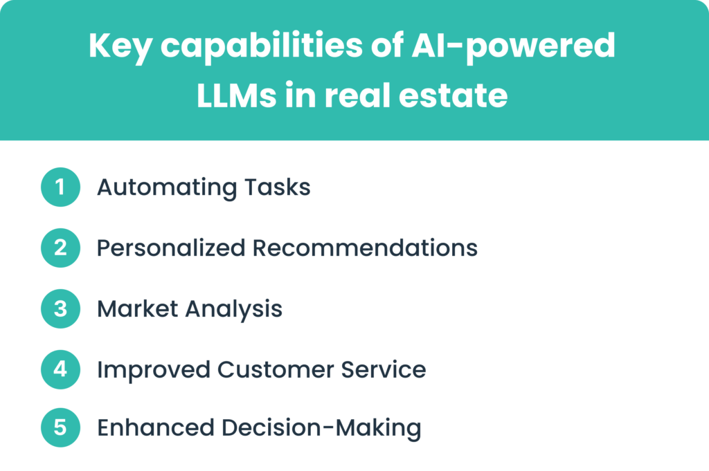 Key capabilities of AI-powered LLMs in real estate