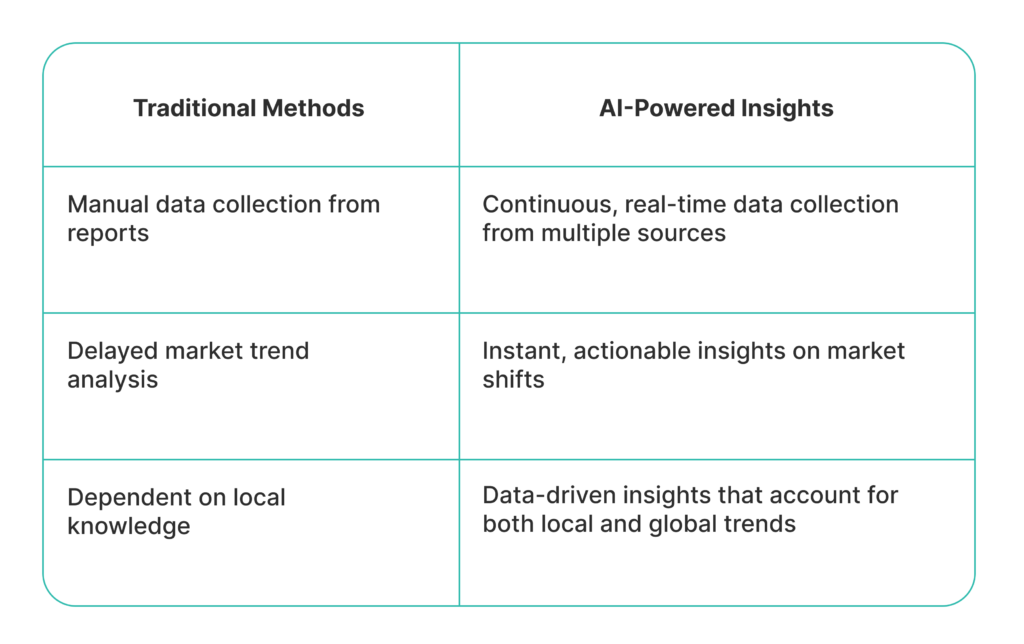 How AI is Revolutionizing the Real Estate Market Analysis