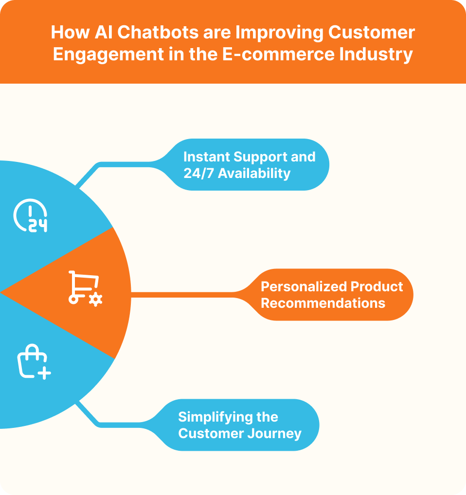 How AI Chatbots in eCommerce Enhance Customer Experience