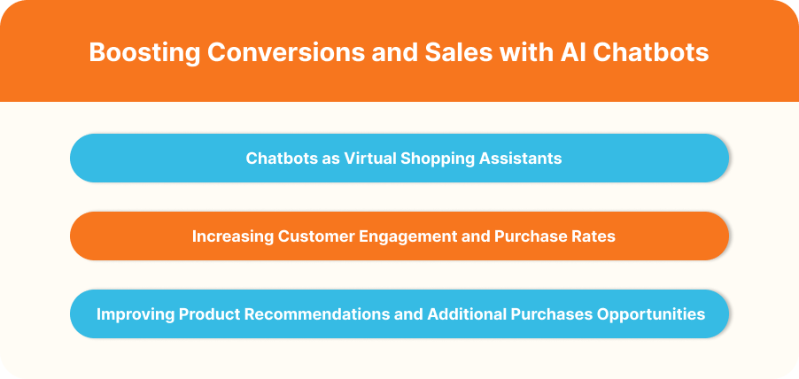 Boosting Conversions and Sales with AI Chatbots