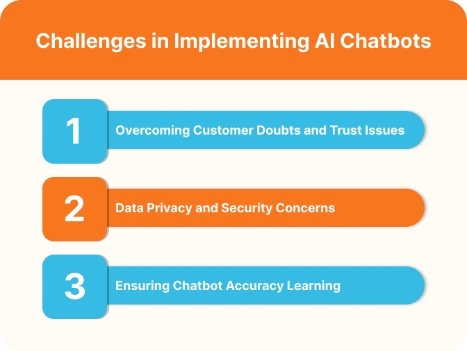 Challenges in Implementing AI Chatbots