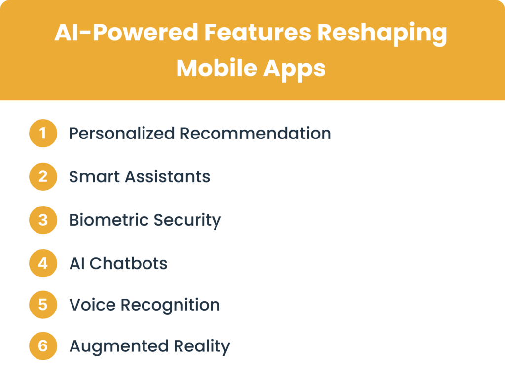 AI-Powered Features Reshaping Mobile Apps