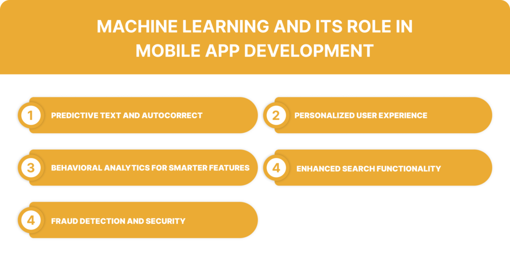 Machine Learning and Its Role in Mobile App Development