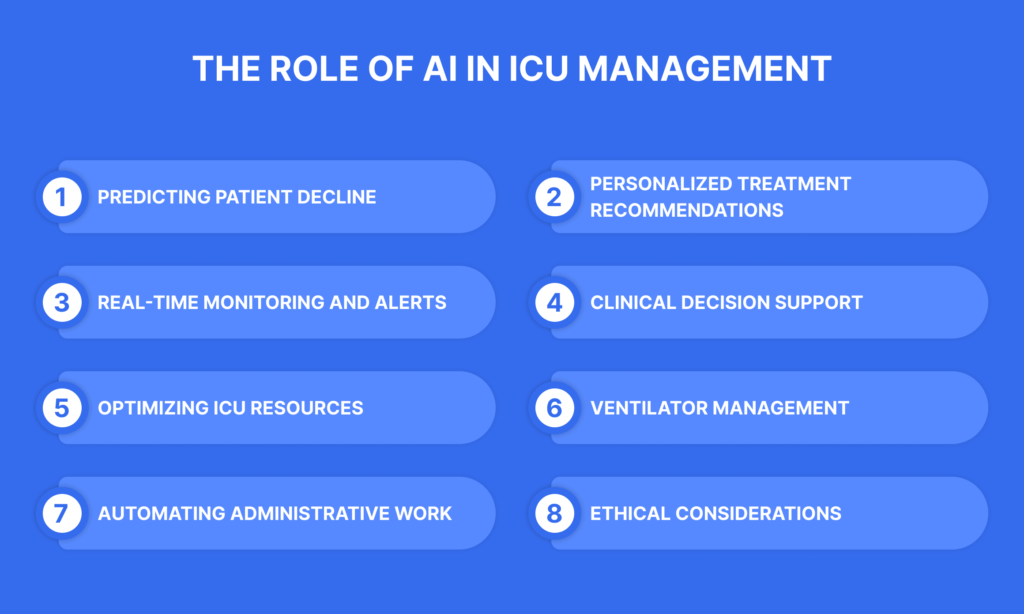 The Role of AI in ICU Management