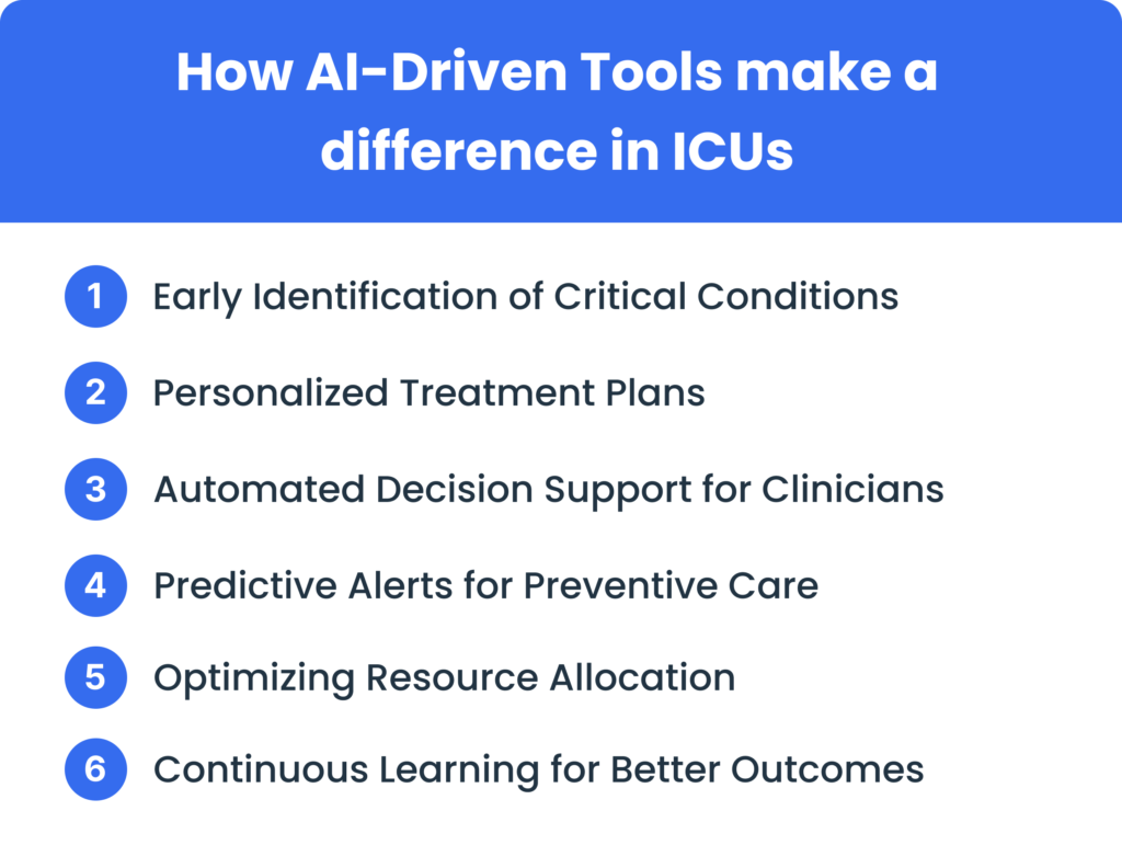 How AI-Driven Tools make a difference in ICUs