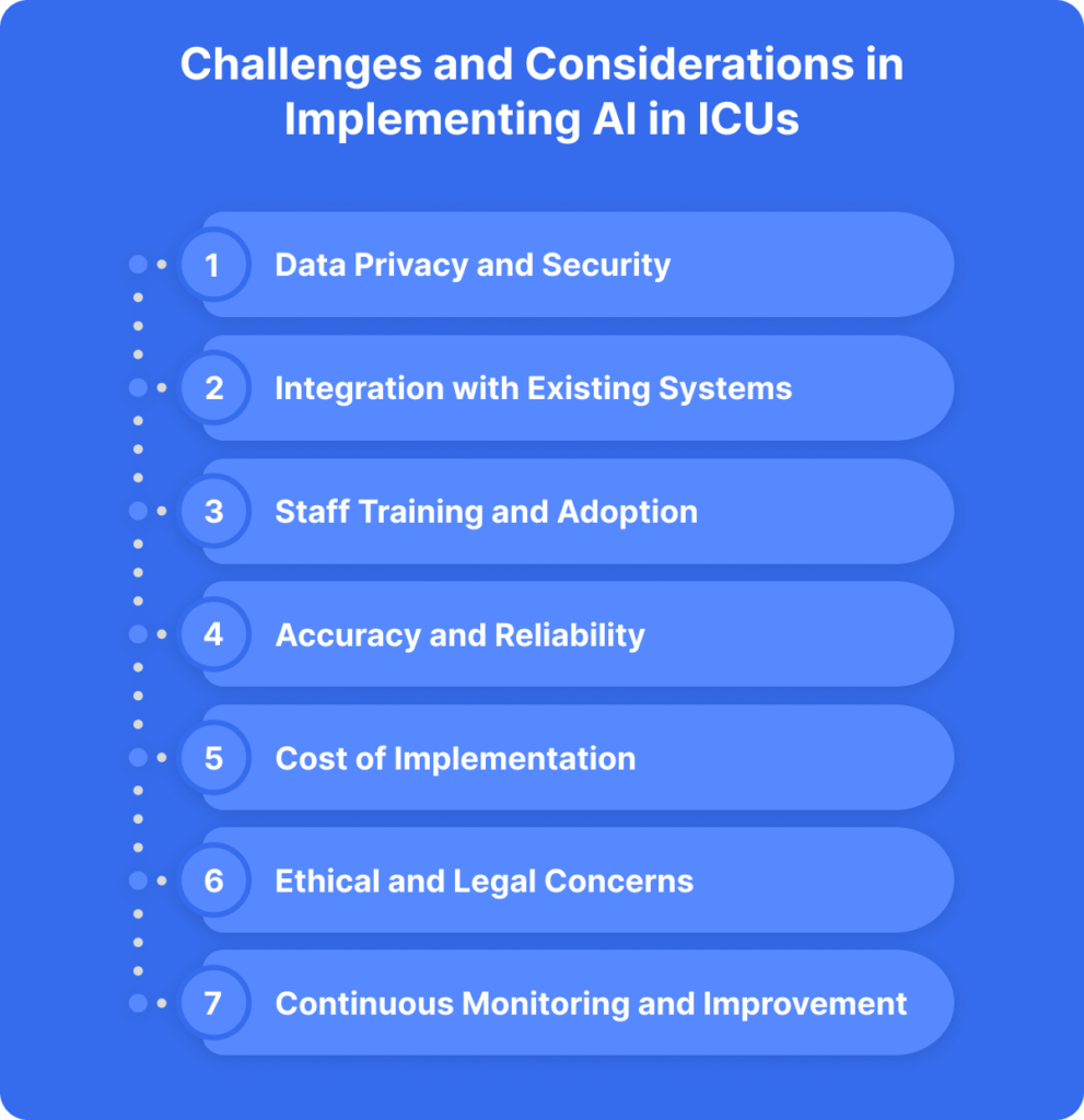 Challenges and Considerations in Implementing AI in ICUs