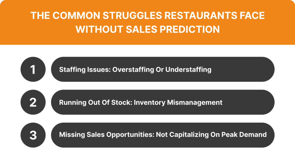 The Common Struggles Restaurants Face Without Sales Prediction