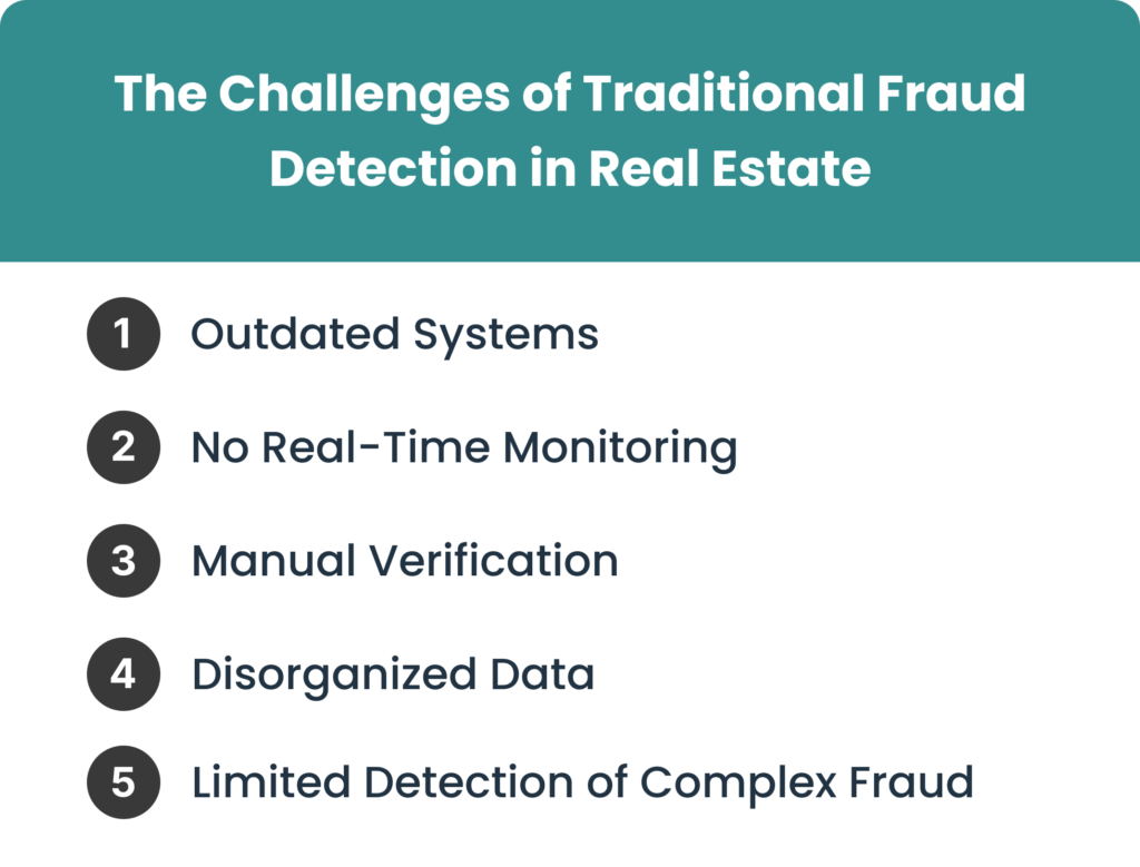 The Challenges of Traditional Fraud Detection in Real Estate