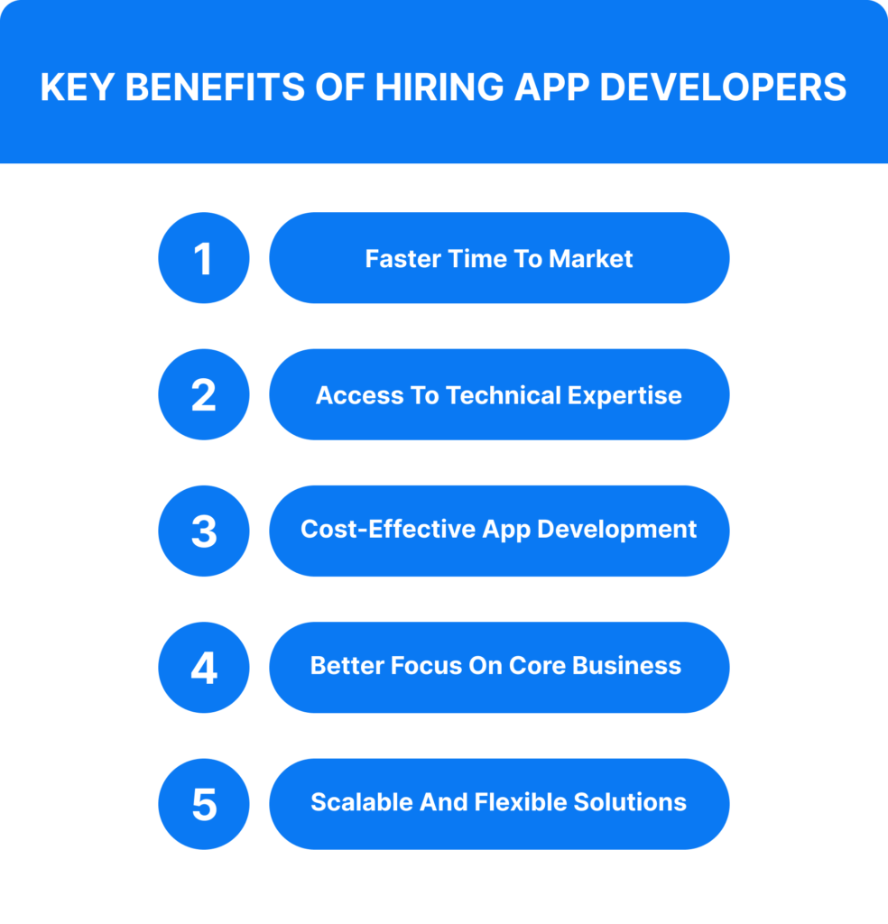 Key Benefits of Hiring App Developers