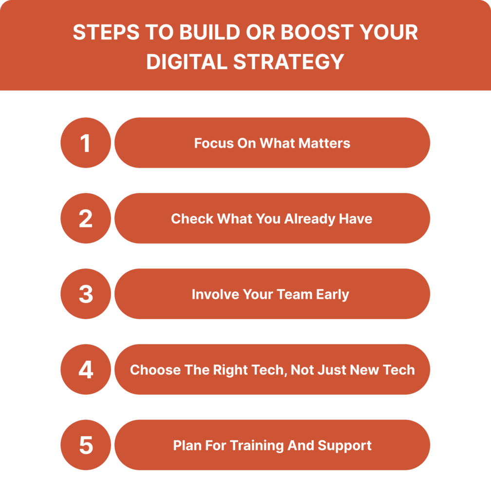 Steps to Build or Boost Your Digital Strategy