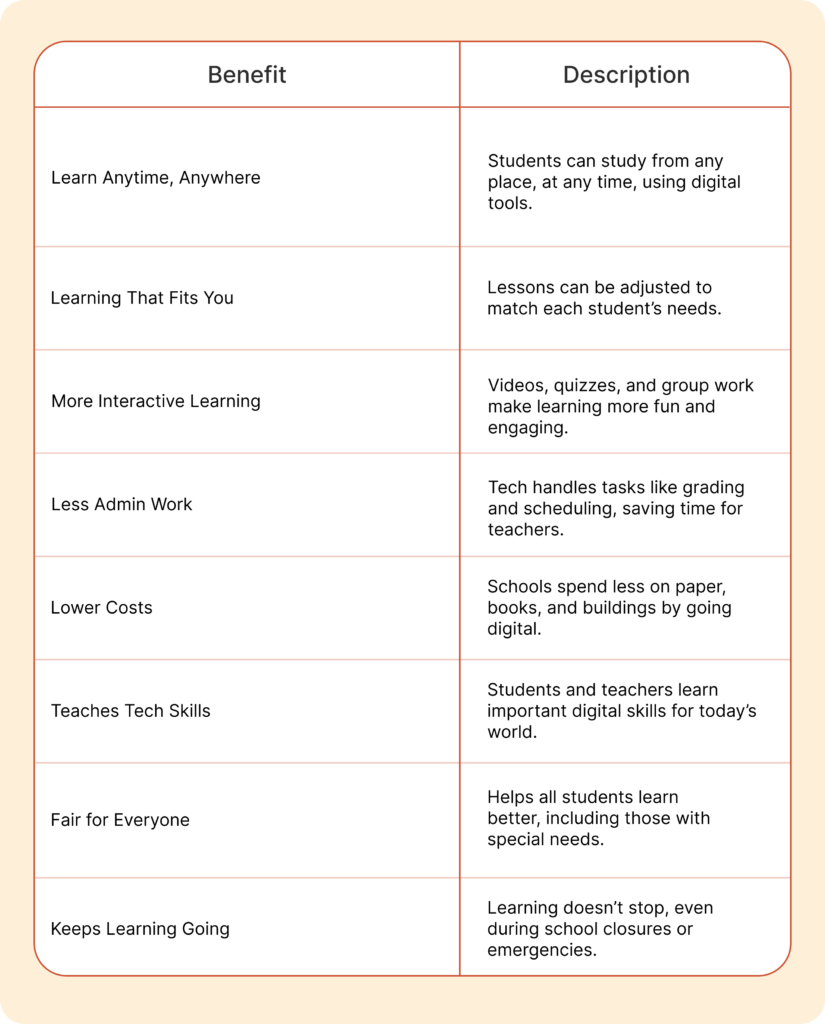 Benefits Summary of digital transformation in education